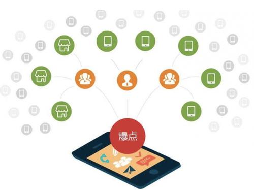 祥云为什么越来越多的企业通过软文营销来引流